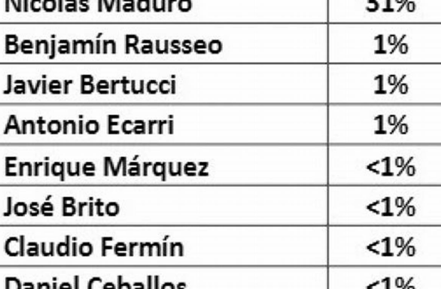 Resultados electorales Venezuela: Llamado a la transparencia