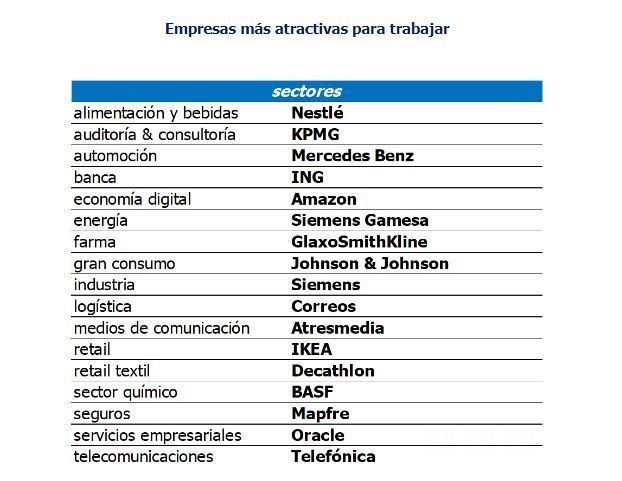Empresas Más Atractivas para Trabajar en Chile 2024
