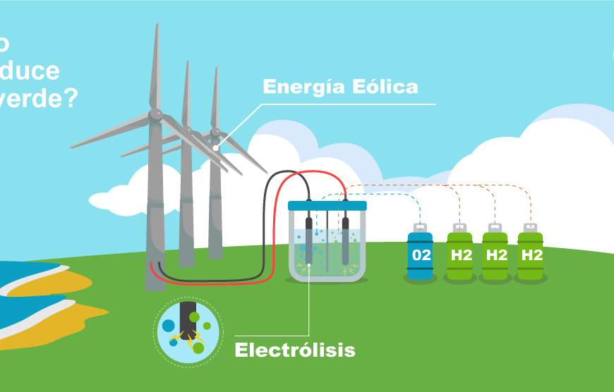 Proyecto de Hidrógeno Verde: Críticas y Regulaciones en Chile