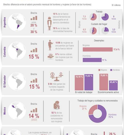 Brecha Salarial Mujeres: Desafíos en el Empleo Actual