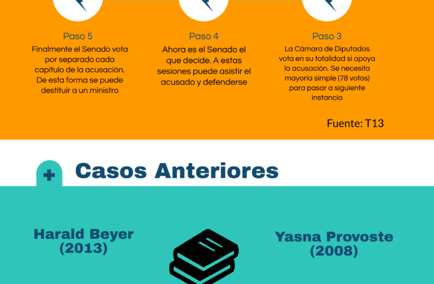 Acusación Constitucional: Confusión de Loreto Letelier