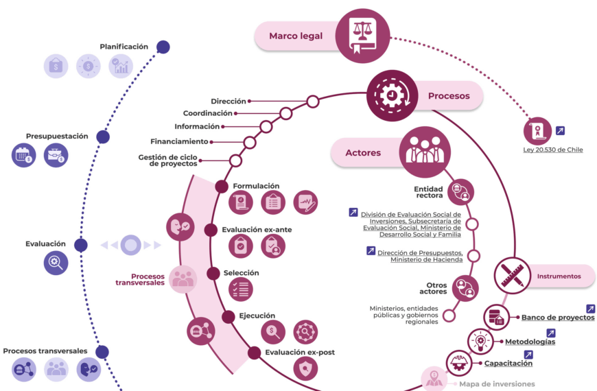 Desarrollo Municipal en Chile: Innovación y Gestión Local