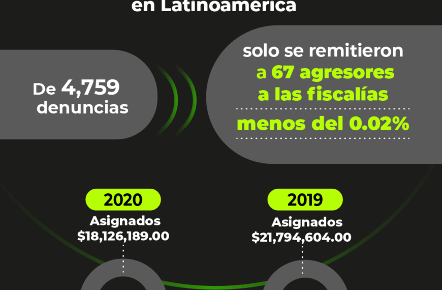 Registro Nacional de maltrato animal: Un paso hacia justicia