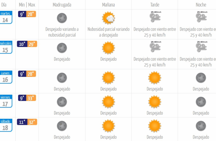 Alerta Meteorológica Biobío: Lluvias y Vientos Previos