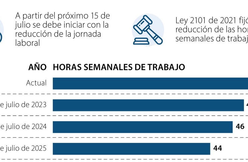 Reducción jornada laboral: Orígenes y falsedades reveladas