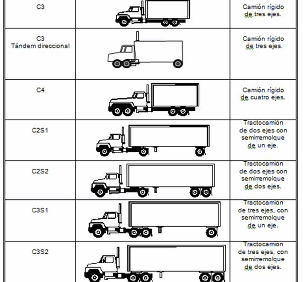 Camiones Tipo A: Suspensión de Compra por el Ejército