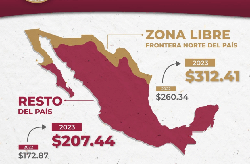 Aumento Salario Mínimo: Evelyn Matthei y sus Propuestas