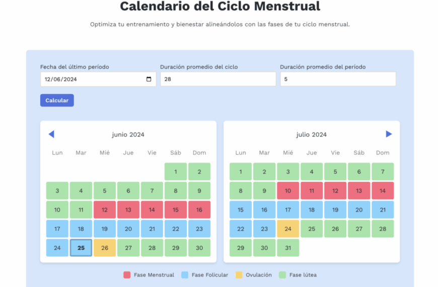Calculadora de Gestión Menstrual: Conoce tus Gastos