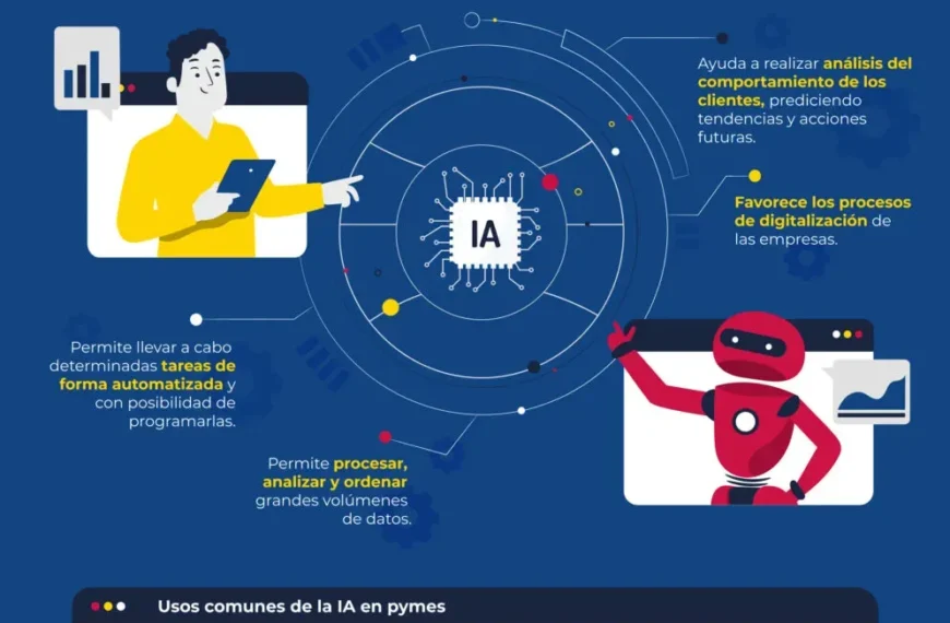 Inteligencia Artificial para PYMES: Target Max AI en México