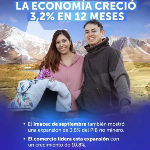 Crecimiento económico en Chile: Un avance positivo en 2023