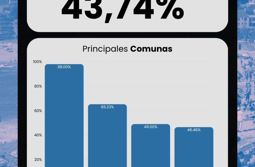 Ocupación hotelera: ¿Qué destinos lideran en las próximas vacaciones?