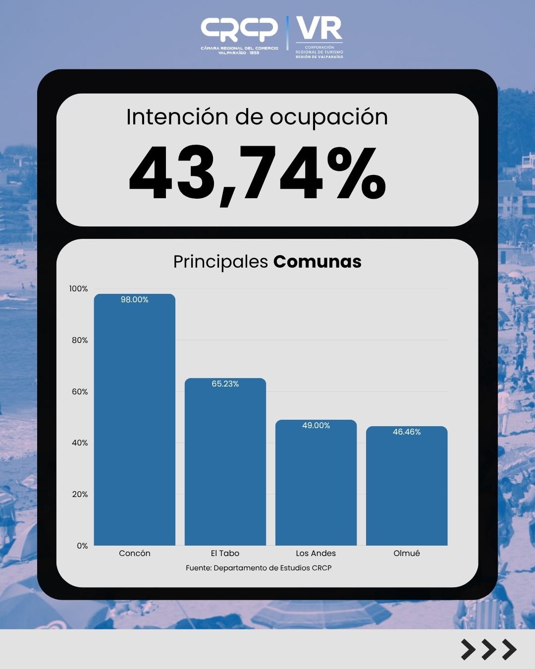 Ocupación hotelera: ¿Qué destinos lideran en las próximas vacaciones?